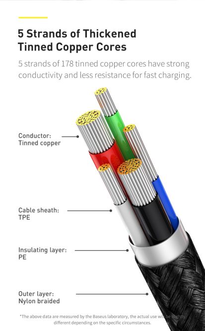 Cáp Sạc Nhanh Hiển Thị Công Suất 20w Bọc Dù Baseus Truyền Dữ Liệu
