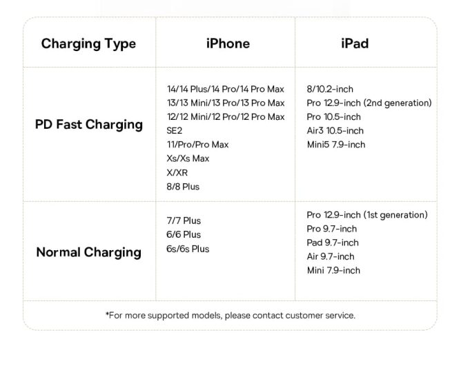 Cáp Sạc Nhanh PD 20w Baseus Dura Type C to Lightning Bọc Dù Truyền Data 480Mbps