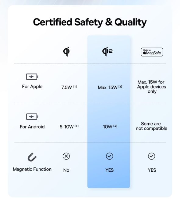 Đế Sạc Nhanh Không Dây 15w Baseus Simple Mini4 QI2 Hít Nam Châm Mạnh Mẽ
