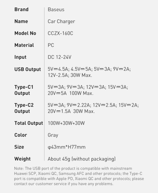 Tẩu Sạc Nhanh Ô Tô Công Suất 160W Baseus Qualcomm Quick Charger USB + 2 Type C