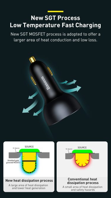 Tẩu Sạc Nhanh Ô Tô Công Suất 160W Baseus Qualcomm Quick Charger USB + 2 Type C