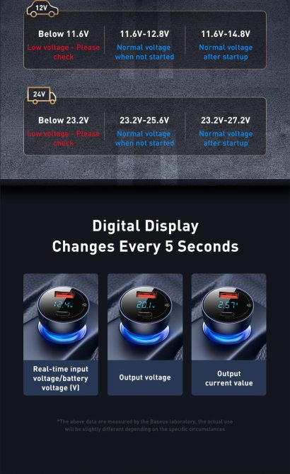 Tẩu Sạc Nhanh Ô Tô Công Suất 65W Baseus Particular Digital Display QC + PPS Dual Quick Charger