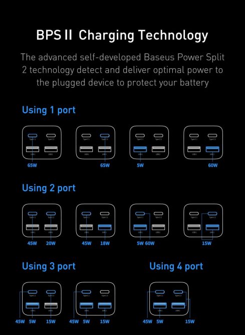 Bộ Sạc Nhanh Baseus 65w GaN3 Pro Desktop Fast Charger 4 In 1 Cho Laptop Điện Thoại