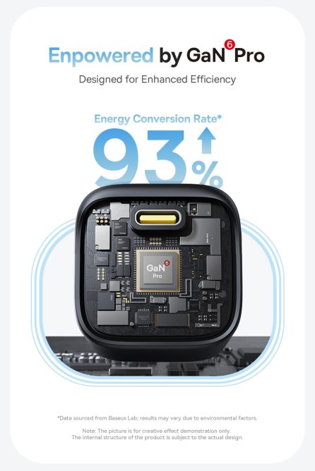 Củ Sạc Nhanh Baseus PicoGo 45W Sạc PD3.0 Siêu Nhỏ An Toàn Cho Điện Thoại Laptop